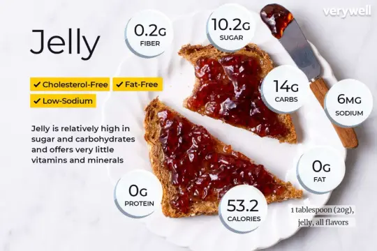 Dwie kromki chleba z galaretką. Jedna łyżka (20g) galaretki to 53.2 kcal, 10.2g cukru, 14g węglowodanów, 0g tłuszczu i białka.