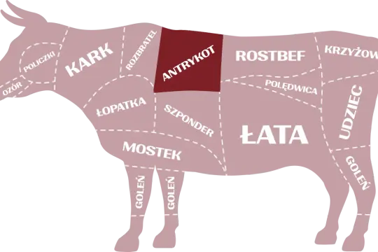 Schemat podziału wołowiny: zaznaczony antrykot, obok rostbef, kark, łata i inne części.